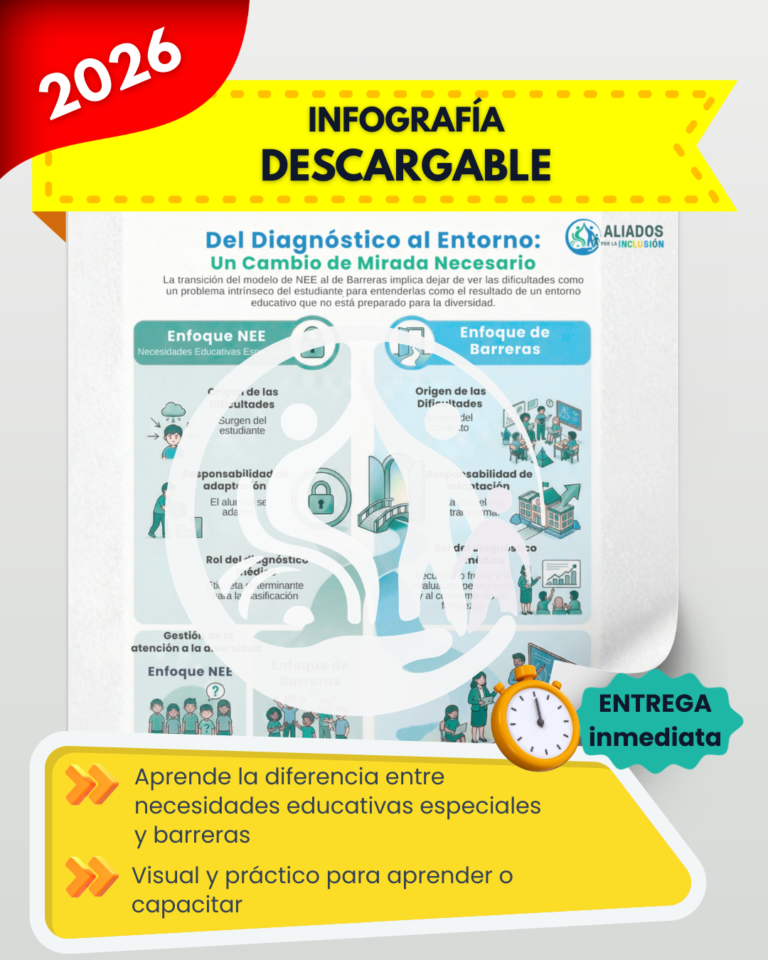 Infografía educativa sobre la diferencia entre necesidades educativas especiales y barreras